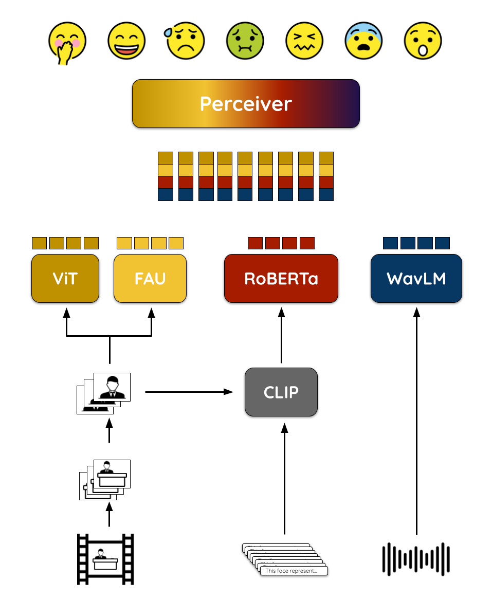 Sequence labeling schemes